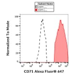 Flow Cytometry - Anti-CD71 Antibody [MEM-75] (Alexa Fluor® 647) (A18762) - Antibodies.com