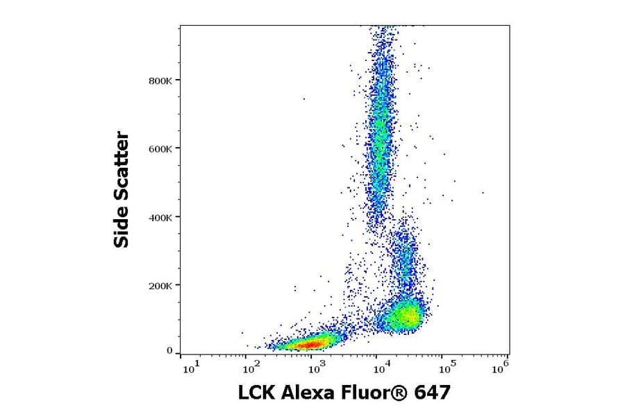 Flow Cytometry - Anti-LCK Antibody [LCK-01] (Alexa Fluor® 647) (A18711) - Antibodies.com