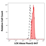 Flow Cytometry - Anti-LCK Antibody [LCK-01] (Alexa Fluor® 647) (A121717) - Antibodies.com