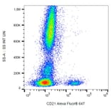 Flow Cytometry - Anti-CD21 Antibody [LT21] (Alexa Fluor® 647) (A18712) - Antibodies.com
