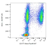 Flow Cytometry - Anti-CD177 Antibody [MEM-166] (Alexa Fluor® 647) (A18838) - Antibodies.com