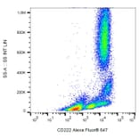 Flow Cytometry - Anti-CD222 Antibody [MEM-238] (Alexa Fluor® 647) (A18843) - Antibodies.com