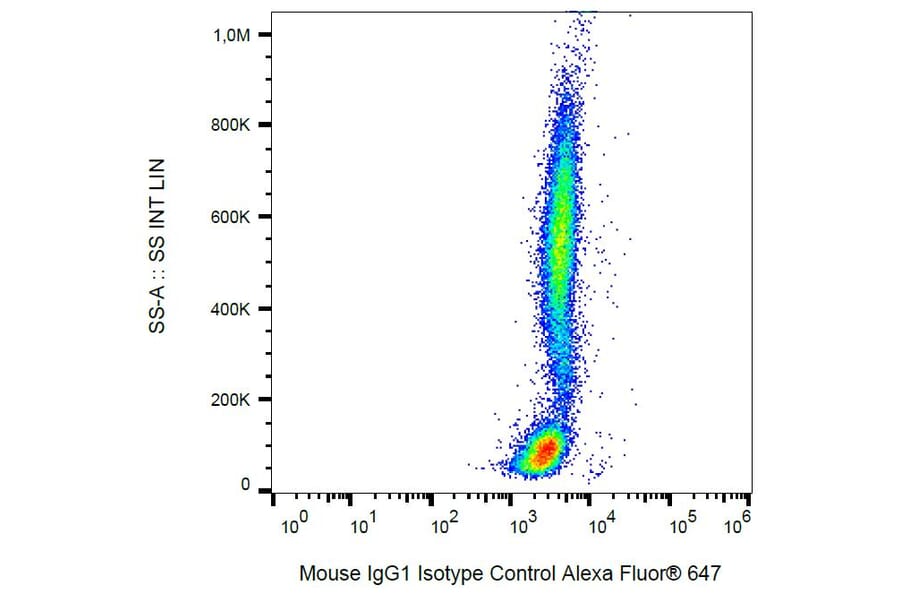 Flow Cytometry - Anti-Mouse IgG1 Antibody [MOPC-21] (Alexa Fluor® 647) (A18725) - Antibodies.com