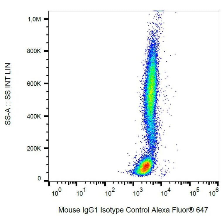 Flow Cytometry - Anti-Mouse IgG1 Antibody [MOPC-21] (Alexa Fluor® 647) (A18725) - Antibodies.com