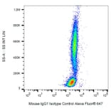 Flow Cytometry - Anti-Mouse IgG1 Antibody [MOPC-21] (Alexa Fluor® 647) (A18725) - Antibodies.com