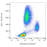 Flow Cytometry - Anti-CD64 Antibody [10.1] (Alexa Fluor® 647) (A18783) - Antibodies.com