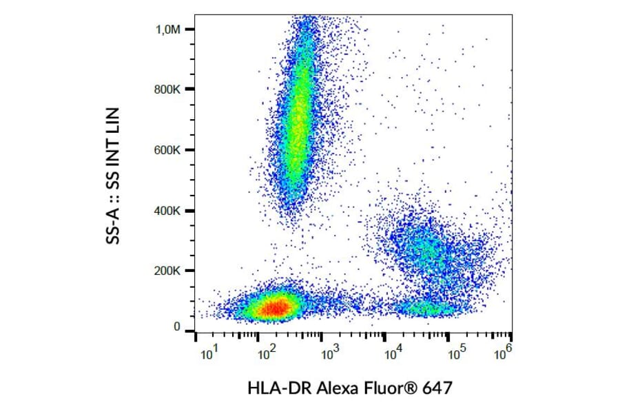 Flow Cytometry - Anti-HLA DR Antibody [L243] (Alexa Fluor® 647) (A18811) - Antibodies.com