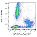 Flow Cytometry - Anti-HLA DR Antibody [L243] (Alexa Fluor® 647) (A18811) - Antibodies.com