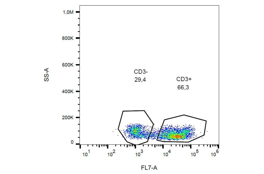 Flow Cytometry - Anti-CD3 Antibody [MEM-57] (Alexa Fluor® 700) (A18836) - Antibodies.com