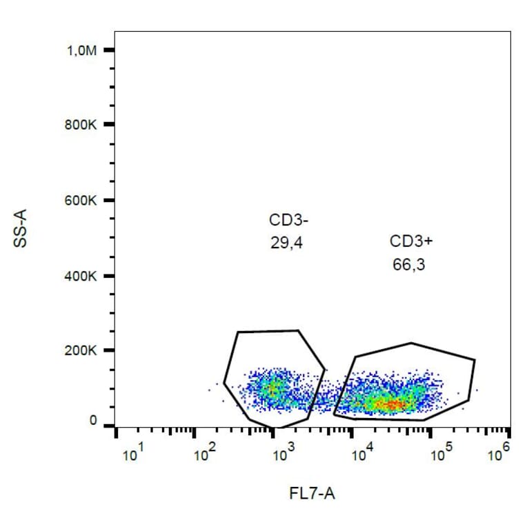 Flow Cytometry - Anti-CD3 Antibody [MEM-57] (Alexa Fluor® 700) (A18836) - Antibodies.com