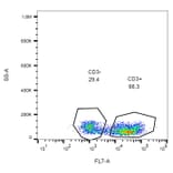 Flow Cytometry - Anti-CD3 Antibody [MEM-57] (Alexa Fluor® 700) (A18836) - Antibodies.com