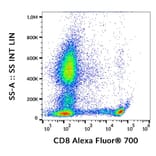 Flow Cytometry - Anti-CD8 Antibody [MEM-31] (Alexa Fluor® 700) (A18742) - Antibodies.com