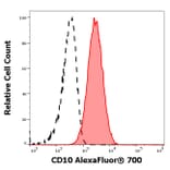 Flow Cytometry - Anti-CD10 Antibody [MEM-78] (Alexa Fluor® 700) (A18702) - Antibodies.com