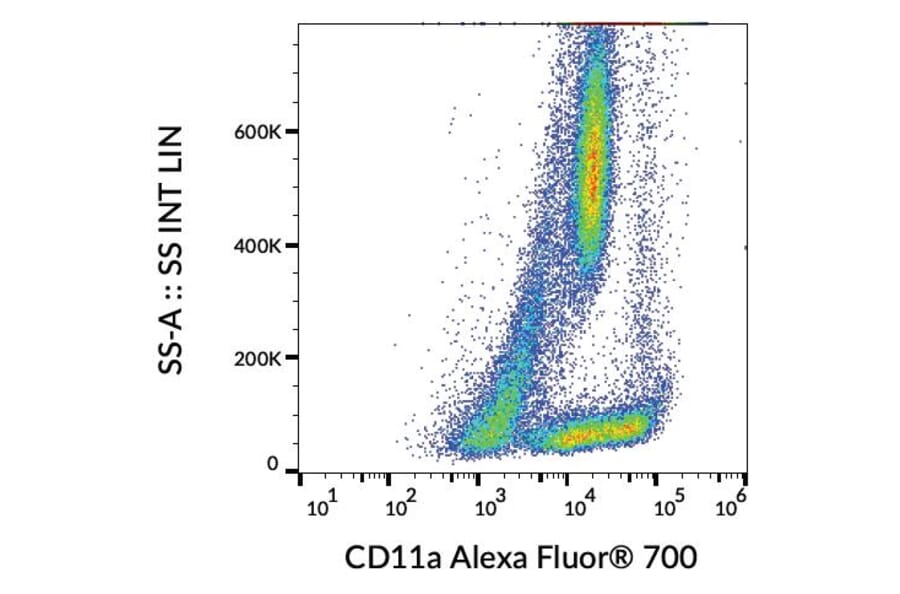 Flow Cytometry - Anti-CD11a Antibody [MEM-25] (Alexa Fluor® 700) (A18906) - Antibodies.com