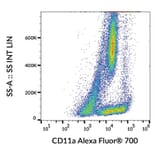 Flow Cytometry - Anti-CD11a Antibody [MEM-25] (Alexa Fluor® 700) (A18906) - Antibodies.com
