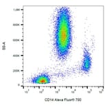 Flow Cytometry - Anti-CD14 Antibody [MEM-18] (Alexa Fluor® 700) (A18770) - Antibodies.com