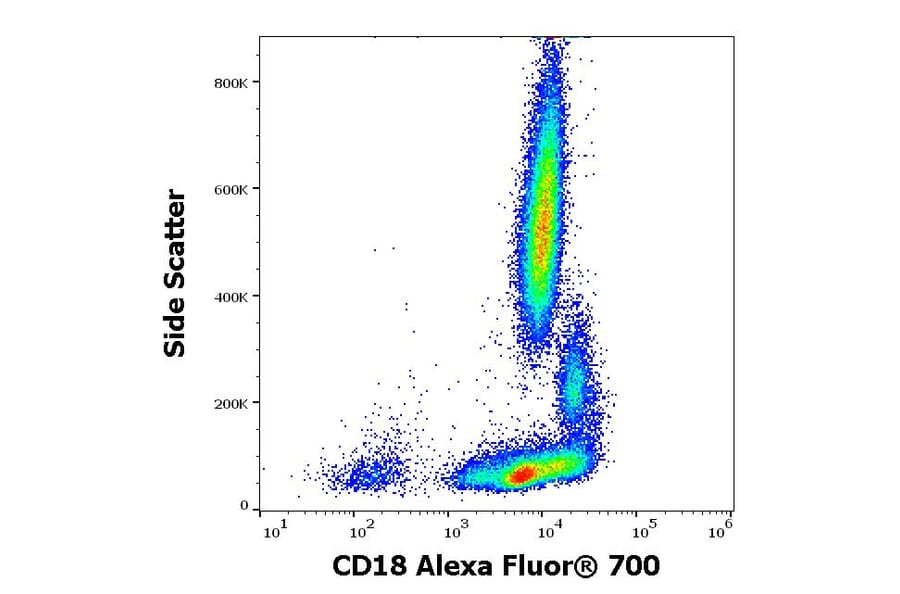 Flow Cytometry - Anti-CD18 Antibody [MEM-48] (Alexa Fluor® 700) (A121714) - Antibodies.com