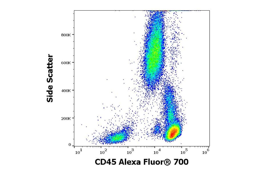 Flow Cytometry - Anti-CD45 Antibody [MEM-28] (Alexa Fluor® 700) (A18728) - Antibodies.com
