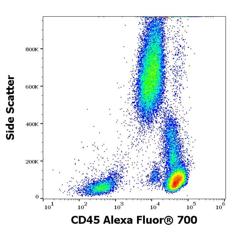 Flow Cytometry - Anti-CD45 Antibody [MEM-28] (Alexa Fluor® 700) (A18728) - Antibodies.com