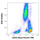 Flow Cytometry - Anti-CD45 Antibody [MEM-28] (Alexa Fluor® 700) (A18728) - Antibodies.com