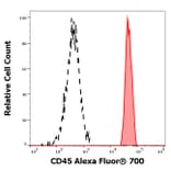 Flow Cytometry - Anti-CD45 Antibody [MEM-28] (Alexa Fluor® 700) (A121749) - Antibodies.com