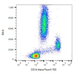 Flow Cytometry - Anti-CD14 Antibody [MEM-15] (Alexa Fluor® 700) (A18754) - Antibodies.com