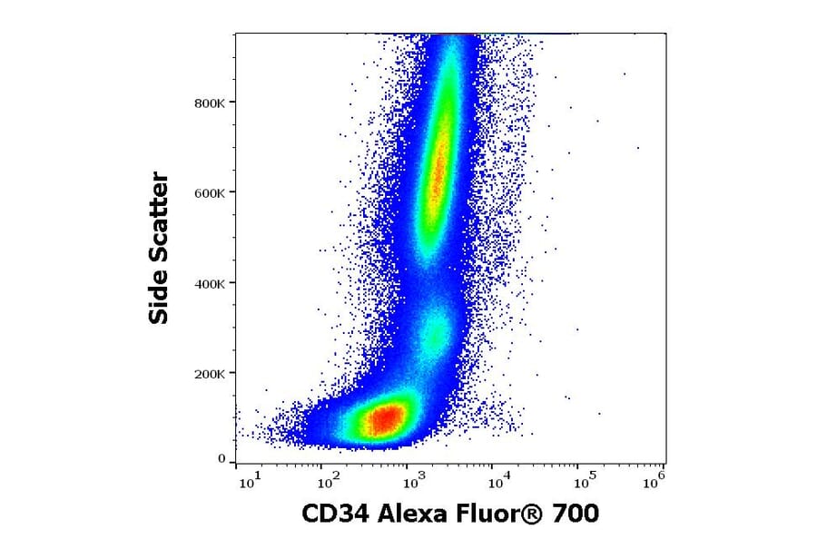Flow Cytometry - Anti-CD34 Antibody [4H11[APG]] (Alexa Fluor® 700) (A121703) - Antibodies.com