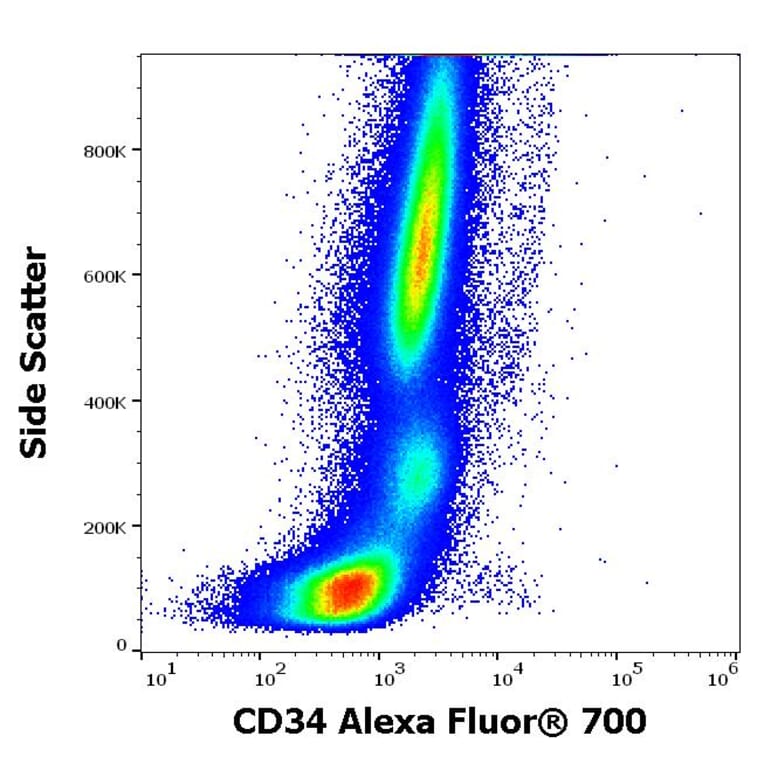 Flow Cytometry - Anti-CD34 Antibody [4H11[APG]] (Alexa Fluor® 700) (A121703) - Antibodies.com