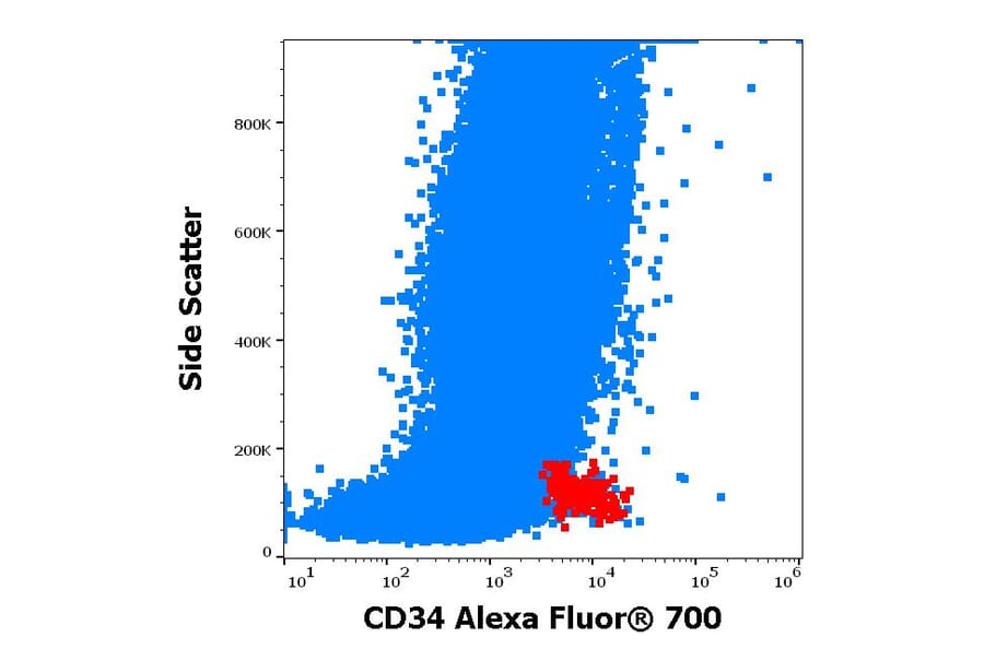 Flow Cytometry - Anti-CD34 Antibody [4H11[APG]] (Alexa Fluor® 700) (A121712) - Antibodies.com