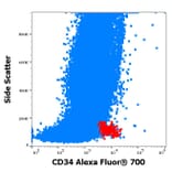 Flow Cytometry - Anti-CD34 Antibody [4H11[APG]] (Alexa Fluor® 700) (A121712) - Antibodies.com