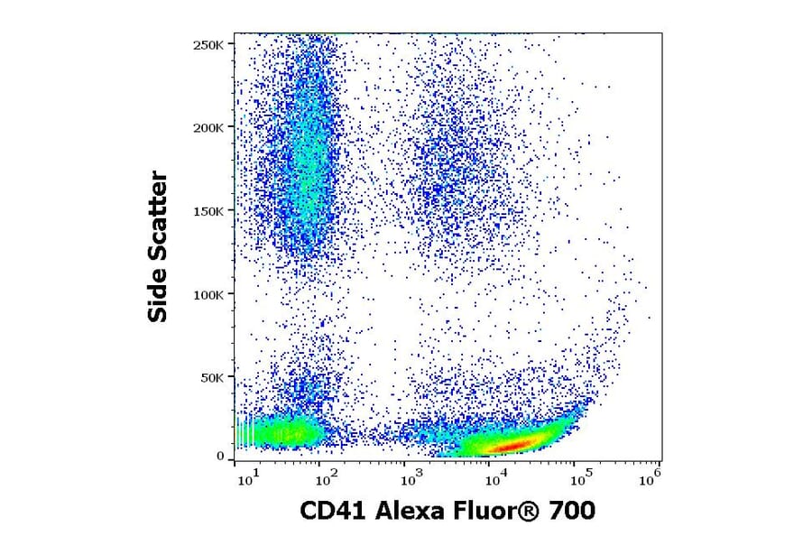 Flow Cytometry - Anti-CD41 Antibody [MEM-06] (Alexa Fluor® 700) (A18772) - Antibodies.com