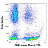 Flow Cytometry - Anti-CD41 Antibody [MEM-06] (Alexa Fluor® 700) (A18772) - Antibodies.com