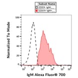 Flow Cytometry - Anti-IgM Antibody [CH2] (Alexa Fluor® 700) (A18831) - Antibodies.com