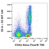 Flow Cytometry - Anti-CD46 Antibody [MEM-258] (Alexa Fluor® 700) (A121757) - Antibodies.com