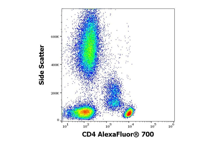 Flow Cytometry - Anti-CD4 Antibody [MEM-241] (Alexa Fluor® 700) (A18767) - Antibodies.com