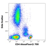 Flow Cytometry - Anti-CD4 Antibody [MEM-241] (Alexa Fluor® 700) (A18767) - Antibodies.com