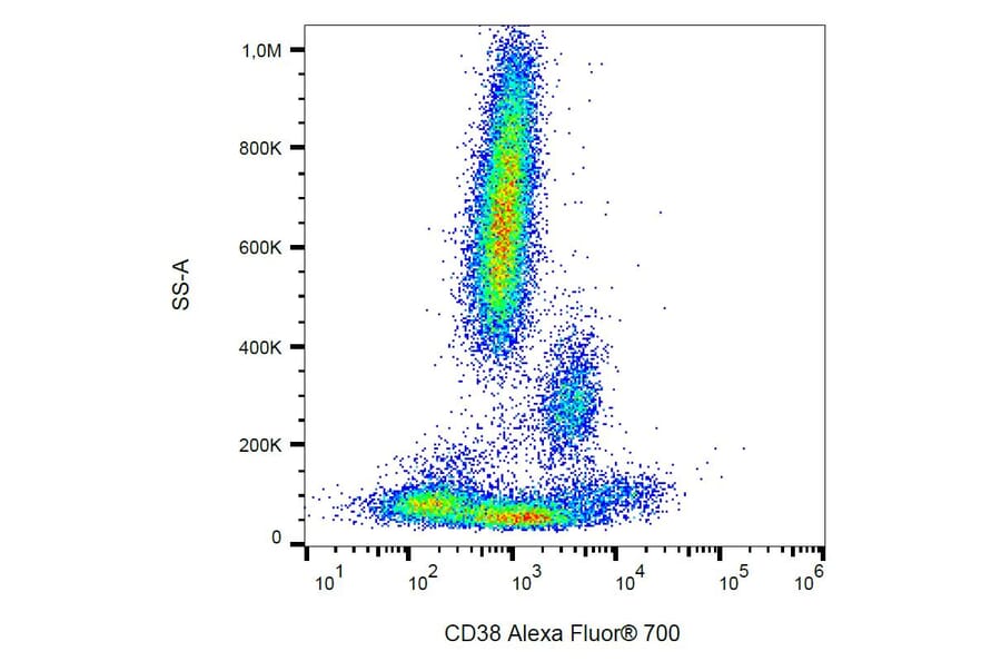 Flow Cytometry - Anti-CD38 Antibody [HIT2] (Alexa Fluor® 700) (A18813) - Antibodies.com