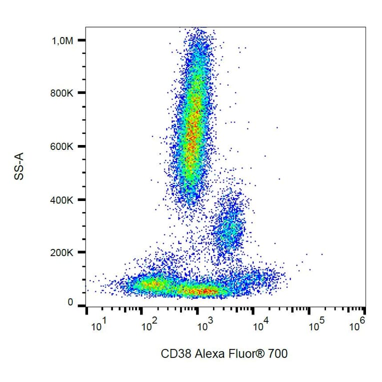 Flow Cytometry - Anti-CD38 Antibody [HIT2] (Alexa Fluor® 700) (A18813) - Antibodies.com