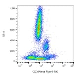 Flow Cytometry - Anti-CD38 Antibody [HIT2] (Alexa Fluor® 700) (A18813) - Antibodies.com