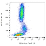 Flow Cytometry - Anti-CD54 Antibody [1H4] (Alexa Fluor® 700) (A18733) - Antibodies.com