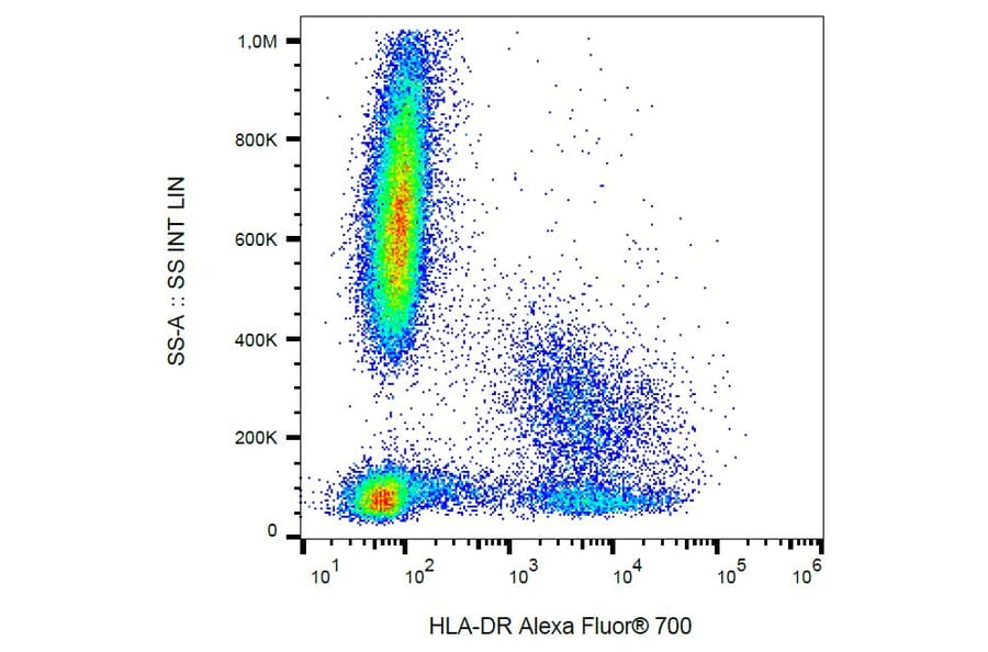 Flow Cytometry - Anti-HLA DR Antibody [MEM-12] (Alexa Fluor® 700) (A18794) - Antibodies.com