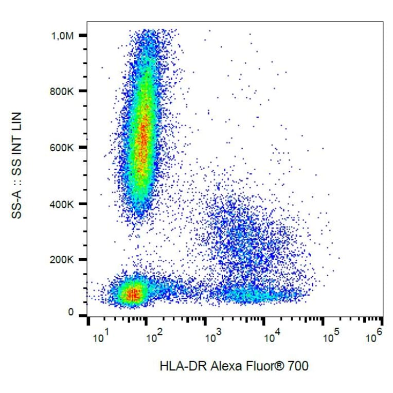 Flow Cytometry - Anti-HLA DR Antibody [MEM-12] (Alexa Fluor® 700) (A18794) - Antibodies.com