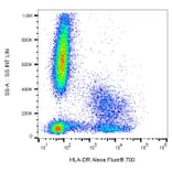 Flow Cytometry - Anti-HLA DR Antibody [MEM-12] (Alexa Fluor® 700) (A18794) - Antibodies.com