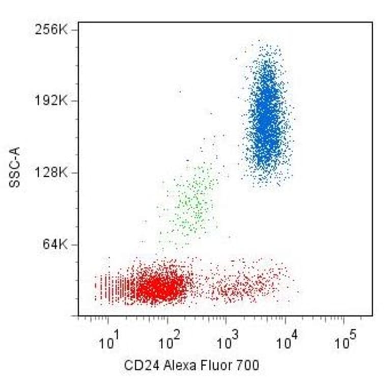 Flow Cytometry - Anti-CD24 Antibody [SN3] (Alexa Fluor® 700) (A18823) - Antibodies.com
