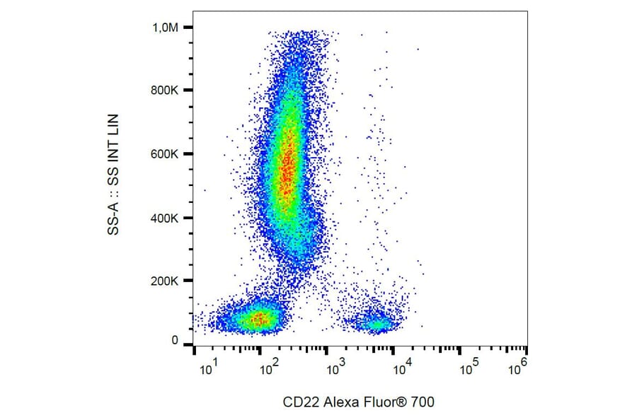 Flow Cytometry - Anti-CD22 Antibody [IS7] (Alexa Fluor® 700) (A18908) - Antibodies.com