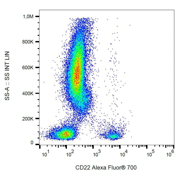 Flow Cytometry - Anti-CD22 Antibody [IS7] (Alexa Fluor® 700) (A18908) - Antibodies.com