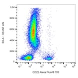 Flow Cytometry - Anti-CD22 Antibody [IS7] (Alexa Fluor® 700) (A18908) - Antibodies.com