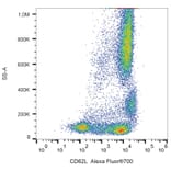 Flow Cytometry - Anti-CD62L Antibody [DREG56] (Alexa Fluor® 700) (A18828) - Antibodies.com
