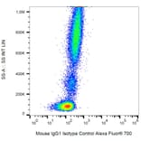 Flow Cytometry - Anti-Mouse IgG1 Antibody [MOPC-21] (Alexa Fluor® 700) (A18746) - Antibodies.com