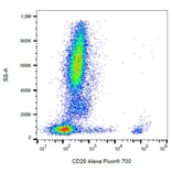 Flow Cytometry - Anti-CD20 Antibody [2H7] (Alexa Fluor® 700) (A18848) - Antibodies.com
